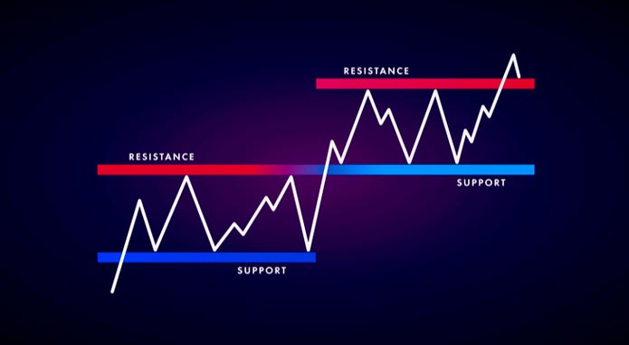 Indices Trading Strategies