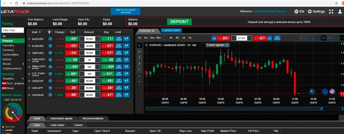 Trading Platforms