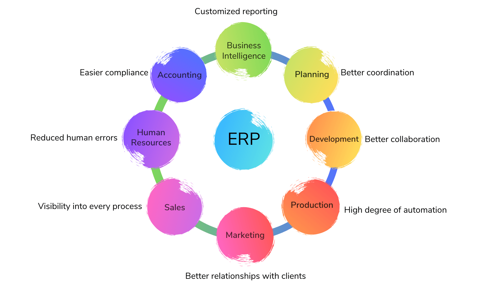 What is Enterprise Software and its Types?