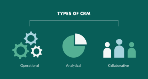 What Is Crm Software? Tips On How To Use Crm?